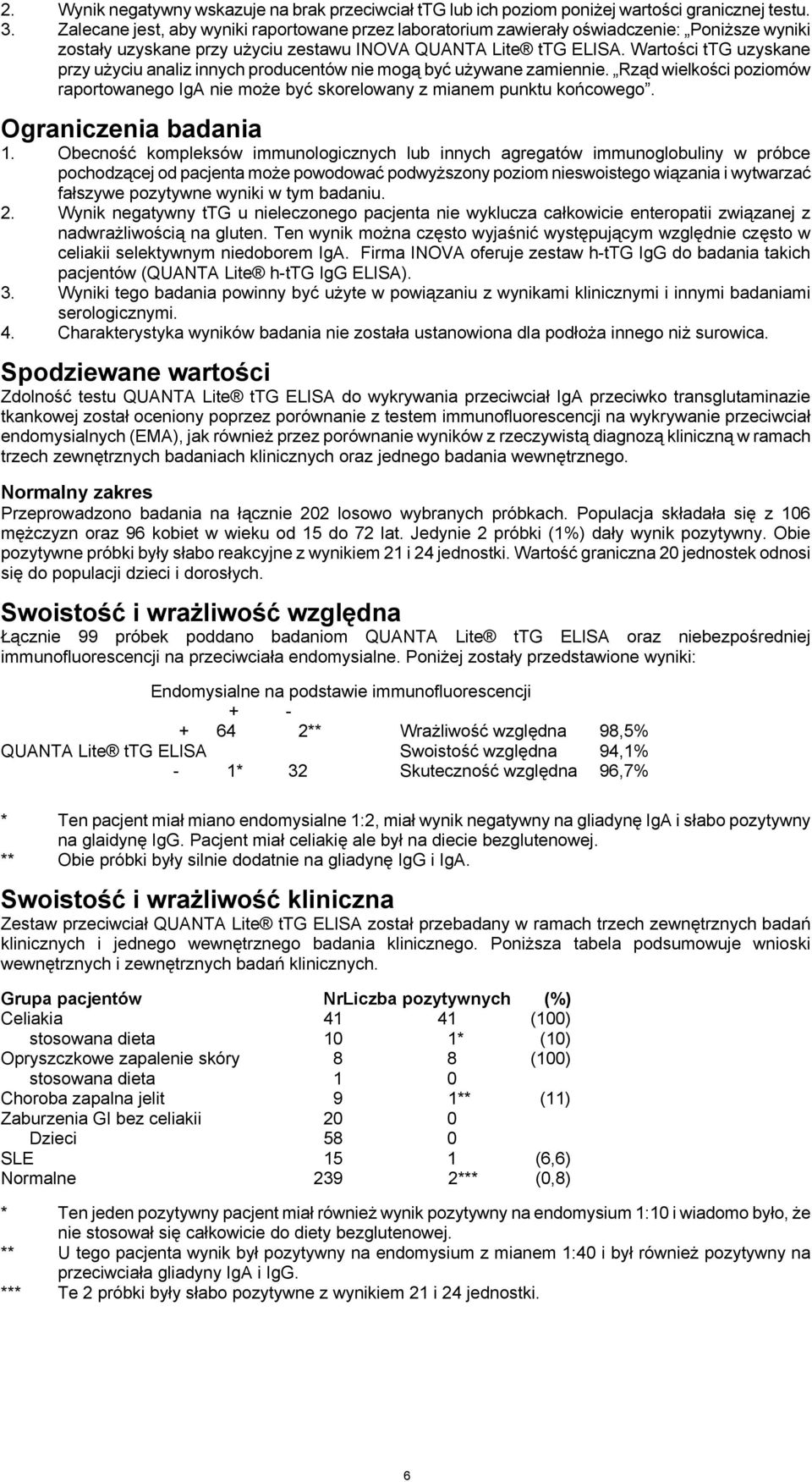 Wartości ttg uzyskane przy użyciu analiz innych producentów nie mogą być używane zamiennie. Rząd wielkości poziomów raportowanego IgA nie może być skorelowany z mianem punktu końcowego.