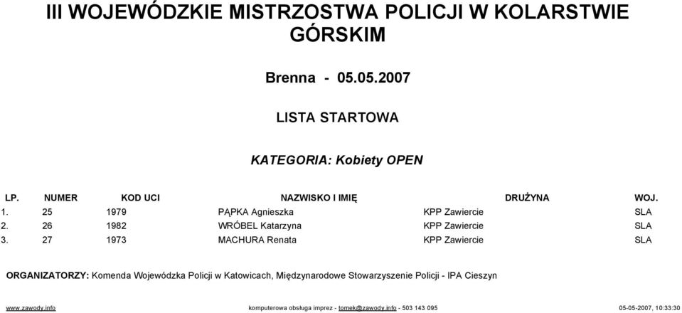 25 1979 PĄPKA Agnieszka KPP Zawiercie SLA 2.