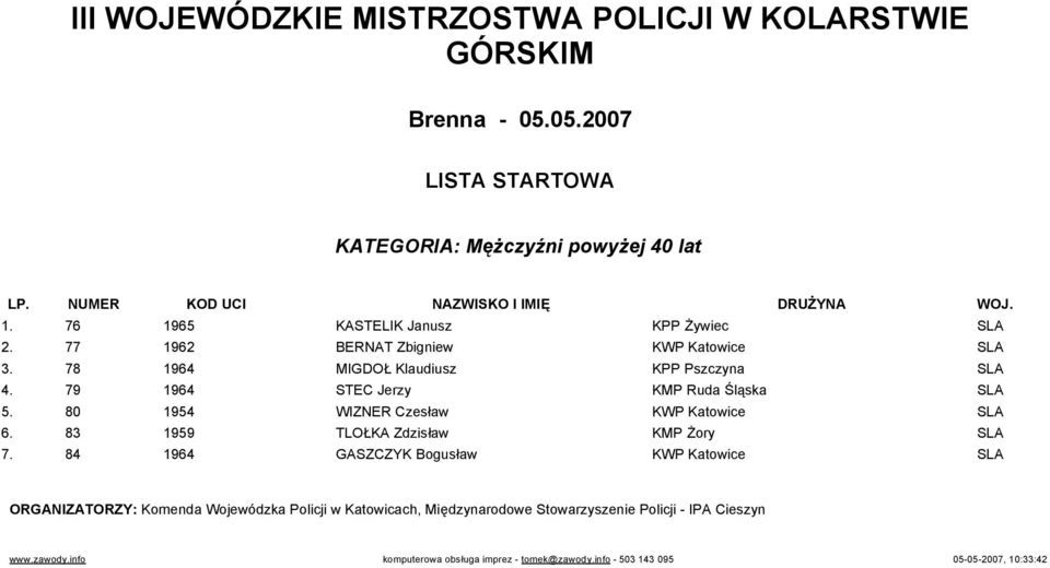 78 1964 MIGDOŁ Klaudiusz KPP Pszczyna SLA 4. 79 1964 STEC Jerzy KMP Ruda Śląska SLA 5.