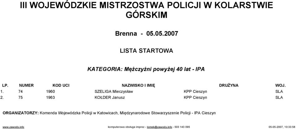 74 1960 SZELIGA Mieczysław KPP Cieszyn SLA 2.