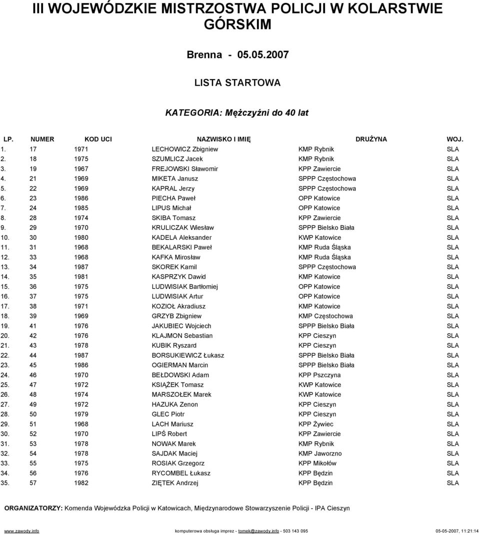 24 1985 LIPUS Michał OPP Katowice SLA 8. 28 1974 SKIBA Tomasz KPP Zawiercie SLA 9. 29 1970 KRULICZAK Wiesław SPPP Bielsko Biała SLA 10. 30 1980 KADELA Aleksander KWP Katowice SLA 11.