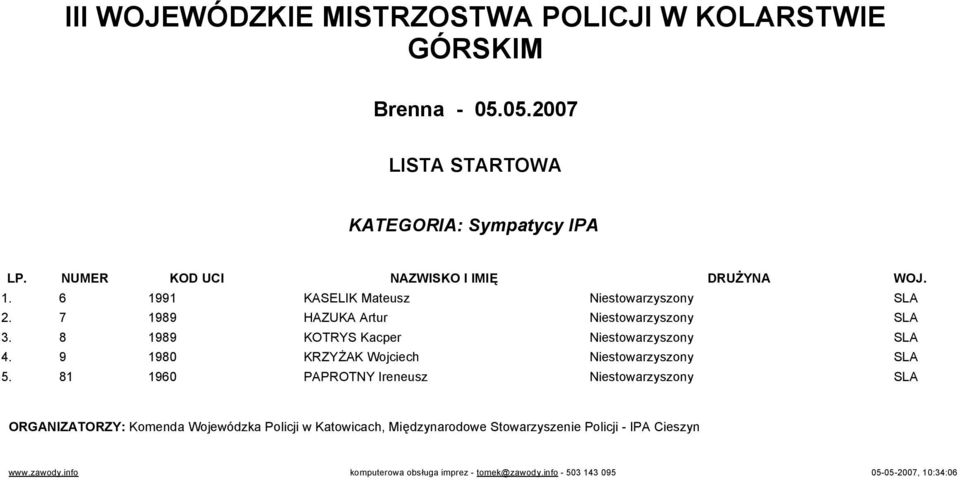 8 1989 KOTRYS Kacper Niestowarzyszony SLA 4. 9 1980 KRZYŻAK Wojciech Niestowarzyszony SLA 5.