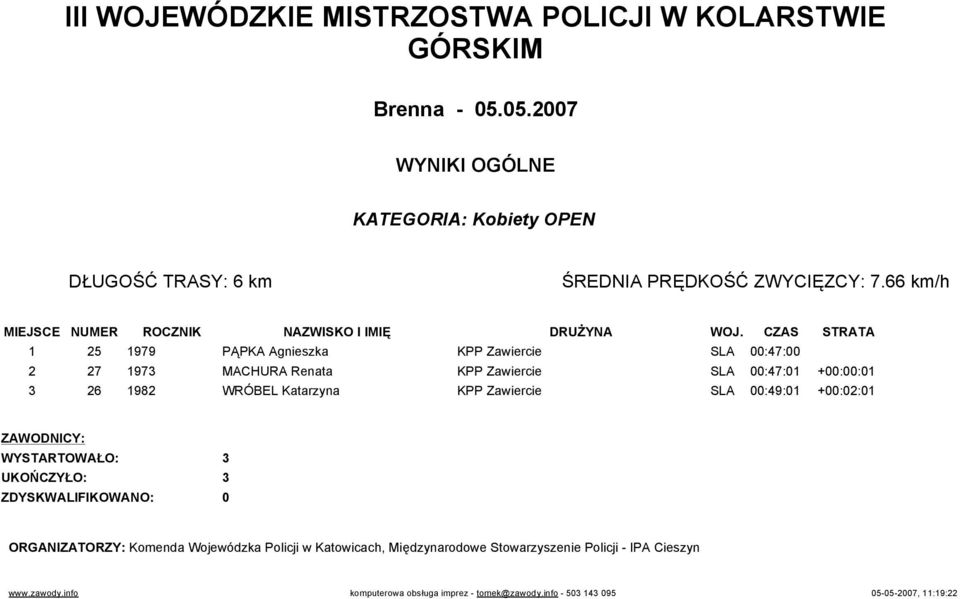 CZAS STRATA 1 25 1979 PĄPKA Agnieszka KPP Zawiercie SLA 00:47:00 2 27 1973 MACHURA Renata KPP Zawiercie SLA 00:47:01