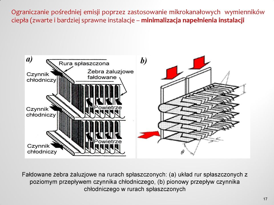 żebra żaluzjowe na rurach spłaszczonych: (a) układ rur spłaszczonych z poziomym