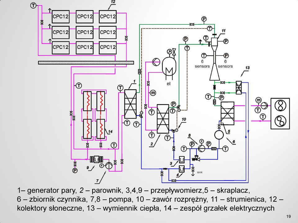 rozprężny, 11 strumienica, 12 kolektory słoneczne,