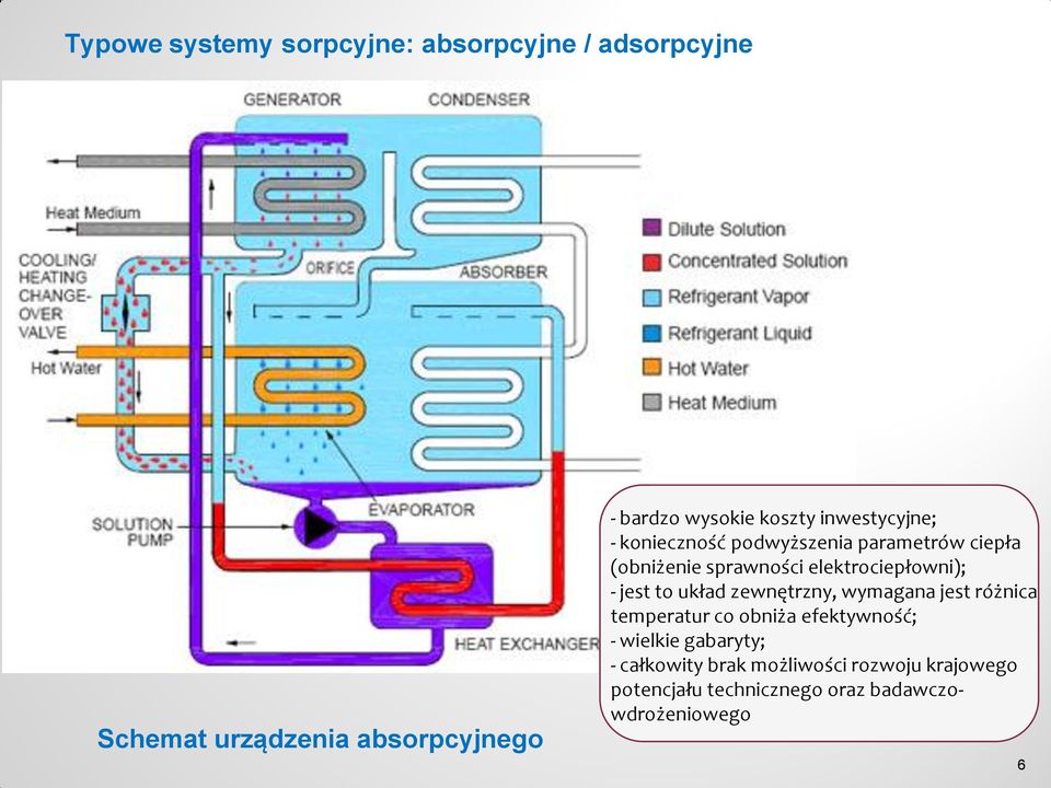 elektrociepłowni); - jest to układ zewnętrzny, wymagana jest różnica temperatur co obniża efektywność;