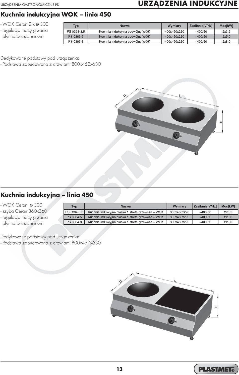 urządzenia: - Podstawa zabudowana z drzwiami 800x450x630 Kuchnia indukcyjna linia 450 - WOK Ceran 300 - szyba Ceran 360x360 - regulacja mocy grzania płynna bezstopniowa Typ Nazwa Wymiary