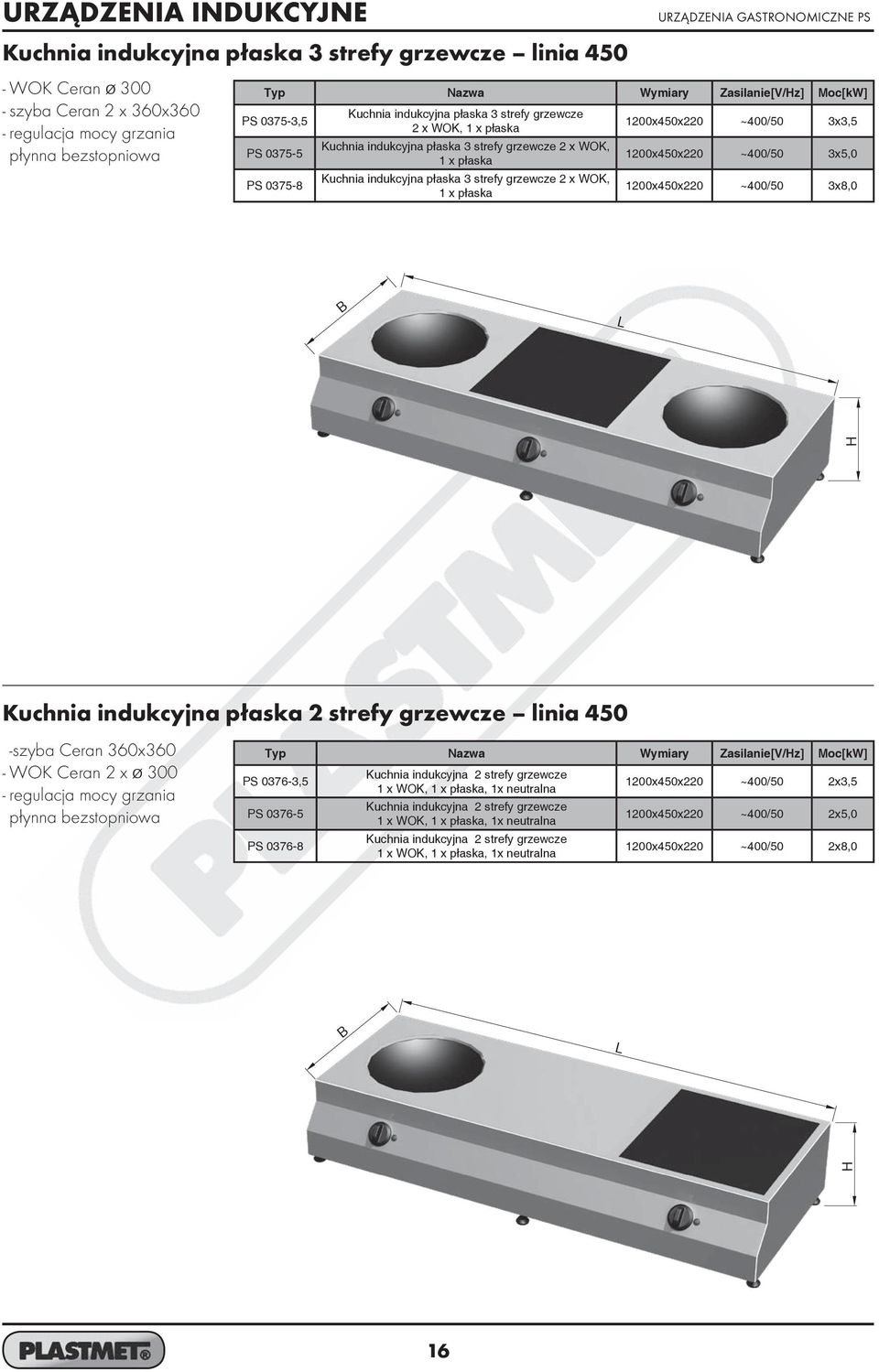 strefy grzewcze 2 x WOK, 1 x płaska 1200x450x220 ~400/50 3x3,5 1200x450x220 ~400/50 3x5,0 1200x450x220 ~400/50 3x8,0 Kuchnia indukcyjna płaska 2 strefy grzewcze linia 450 -szyba Ceran 360x360 - WOK