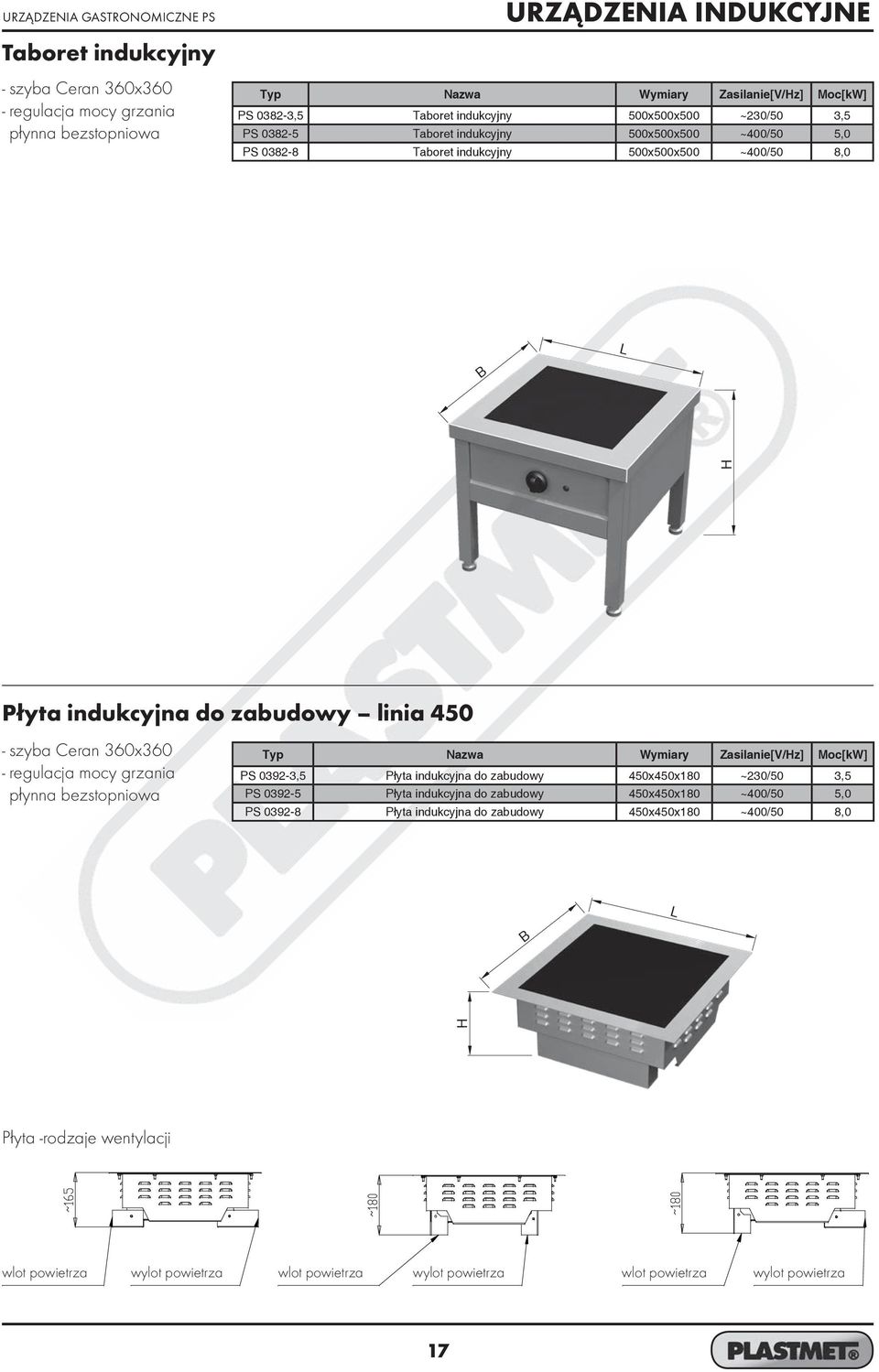 mocy grzania płynna bezstopniowa Typ Nazwa Wymiary Zasilanie[V/z] Moc[kW] PS 0392-3,5 Płyta indukcyjna do zabudowy 450x450x180 ~230/50 3,5 PS 0392-5 Płyta indukcyjna do zabudowy 450x450x180