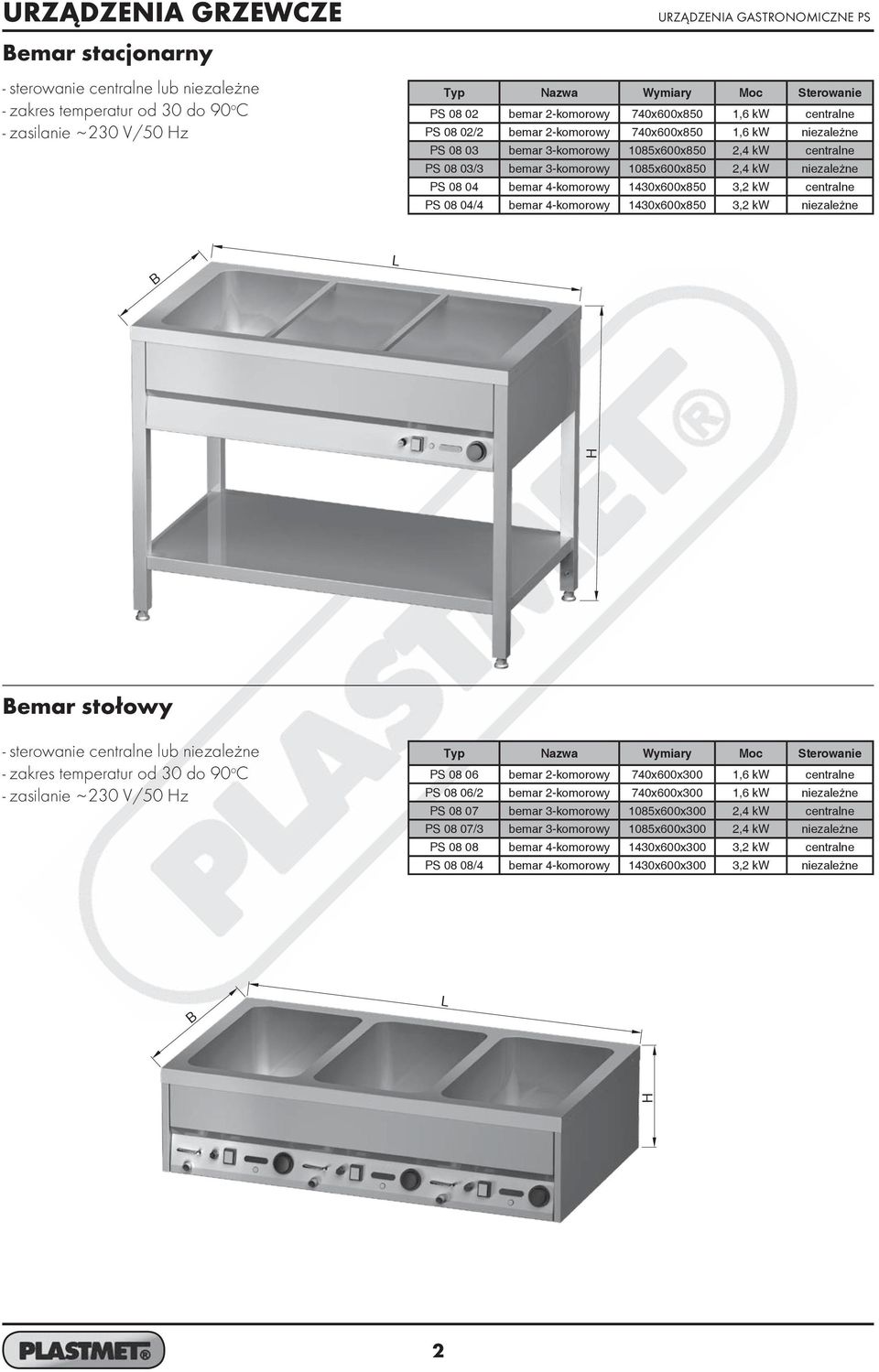 niezależne PS 08 04 bemar 4-komorowy 1430x600x850 3,2 kw centralne PS 08 04/4 bemar 4-komorowy 1430x600x850 3,2 kw niezależne emar stołowy - sterowanie centralne lub niezależne - zakres temperatur od