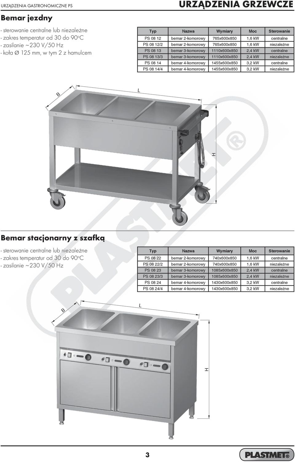 1110x600x850 2,4 kw niezależne PS 08 14 bemar 4-komorowy 1455x600x850 3,2 kw centralne PS 08 14/4 bemar 4-komorowy 1455x600x850 3,2 kw niezależne emar stacjonarny z szafką - sterowanie centralne lub