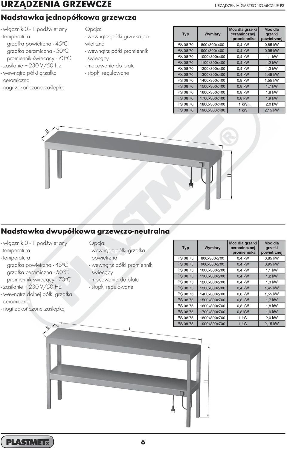 Wymiary Moc dla grzałki ceramincznej i promiennika Moc dla grzałki powietrznej PS 08 70 800x300x400 0,4 kw 0,85 kw PS 08 70 900x300x400 0,4 kw 0,95 kw PS 08 70 1000x300x400 0,4 kw 1,1 kw PS 08 70