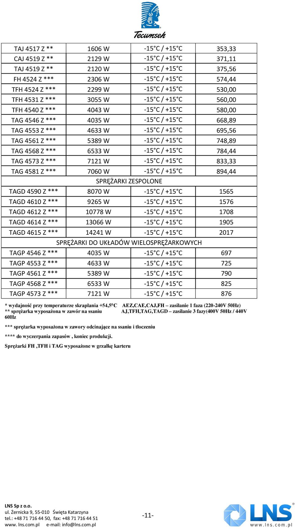 5389 W -15 C / +15 C 748,89 TAG 4568 Z *** 6533 W -15 C / +15 C 784,44 TAG 4573 Z *** 7121 W -15 C / +15 C 833,33 TAG 4581 Z *** 7060 W -15 C / +15 C 894,44 SPRĘŻARKI ZESPOLONE TAGD 4590 Z *** 8070 W
