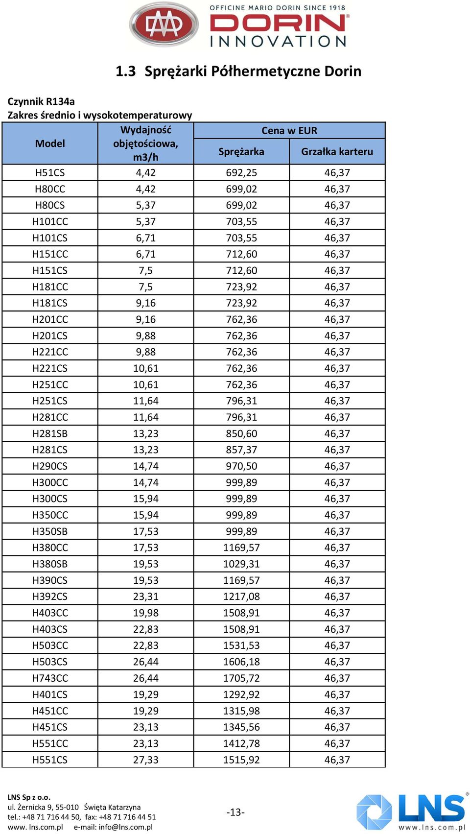 762,36 46,37 H221CC 9,88 762,36 46,37 H221CS 10,61 762,36 46,37 H251CC 10,61 762,36 46,37 H251CS 11,64 796,31 46,37 H281CC 11,64 796,31 46,37 H281SB 13,23 850,60 46,37 H281CS 13,23 857,37 46,37