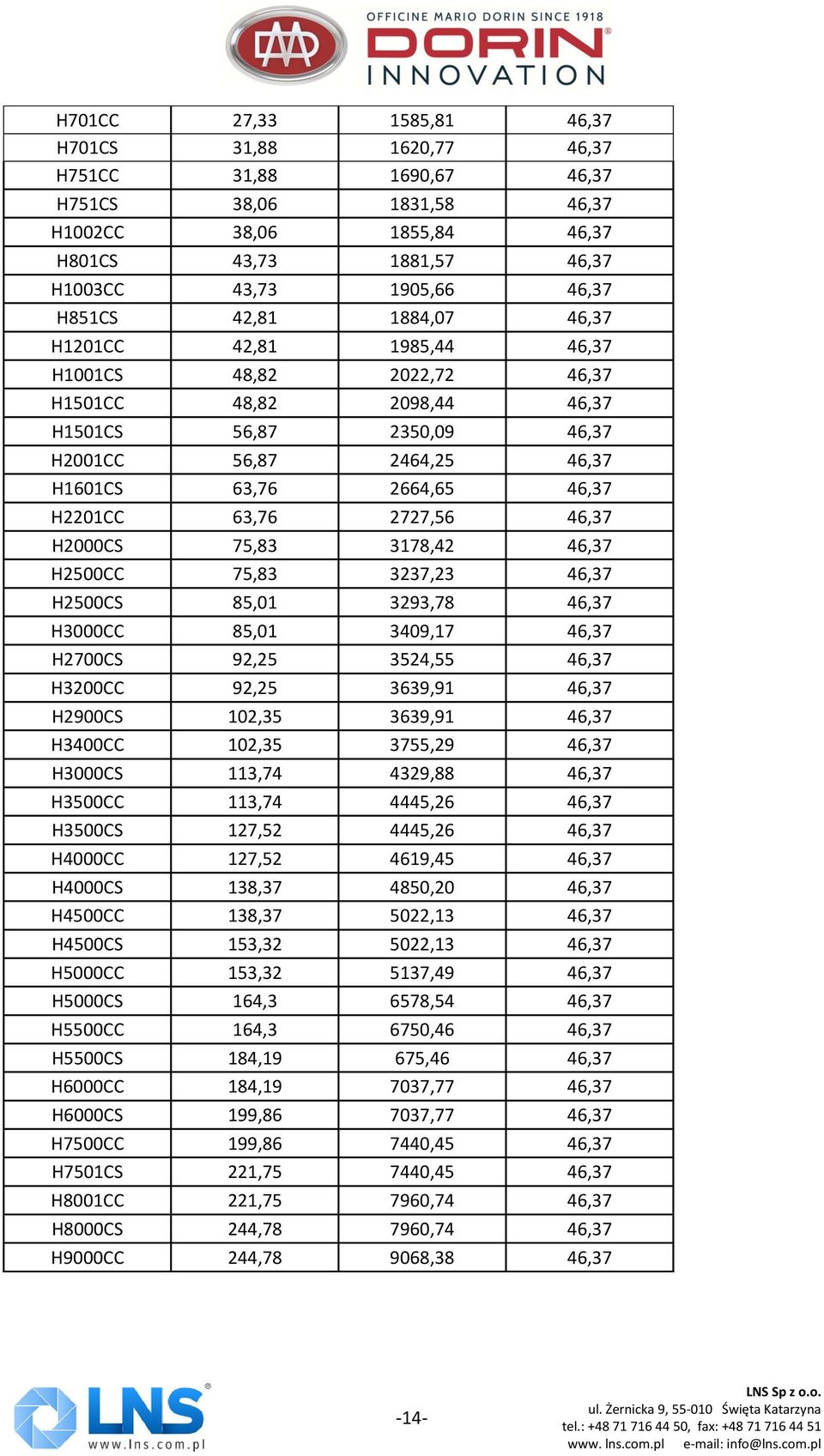 63,76 2727,56 46,37 H2000CS 75,83 3178,42 46,37 H2500CC 75,83 3237,23 46,37 H2500CS 85,01 3293,78 46,37 H3000CC 85,01 3409,17 46,37 H2700CS 92,25 3524,55 46,37 H3200CC 92,25 3639,91 46,37 H2900CS