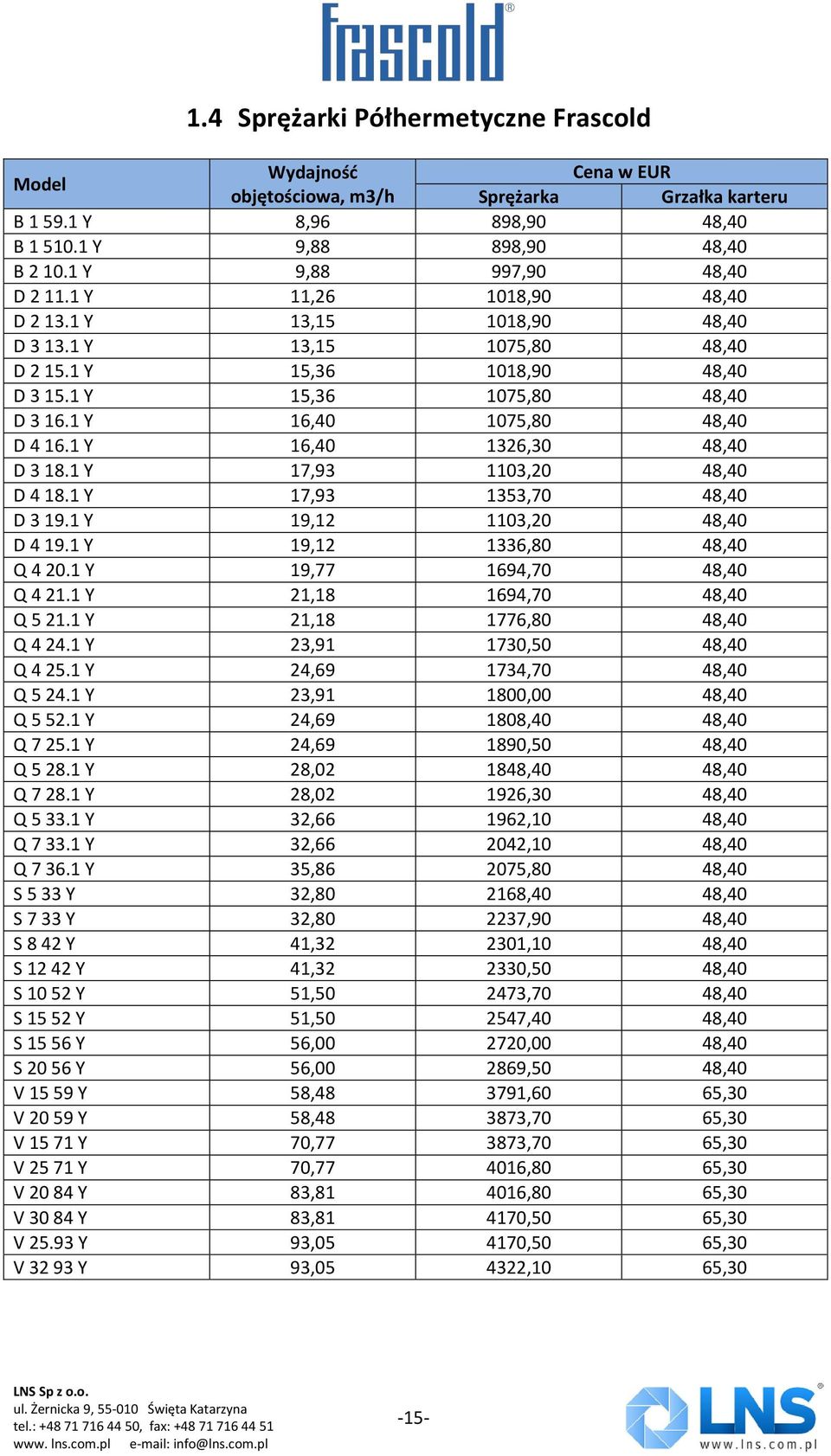 1 Y 16,40 1326,30 48,40 D 3 18.1 Y 17,93 1103,20 48,40 D 4 18.1 Y 17,93 1353,70 48,40 D 3 19.1 Y 19,12 1103,20 48,40 D 4 19.1 Y 19,12 1336,80 48,40 Q 4 20.1 Y 19,77 1694,70 48,40 Q 4 21.