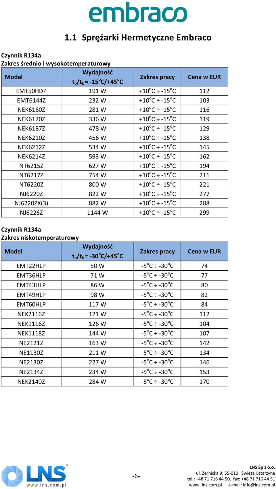 o C -15 o C 162 NT6215Z 627 W +10 o C -15 o C 194 NT6217Z 754 W +10 o C -15 o C 211 NT6220Z 800 W +10 o C -15 o C 221 NJ6220Z 822 W +10 o C -15 o C 277 NJ6220ZX(3) 882 W +10 o C -15 o C 288 NJ6226Z