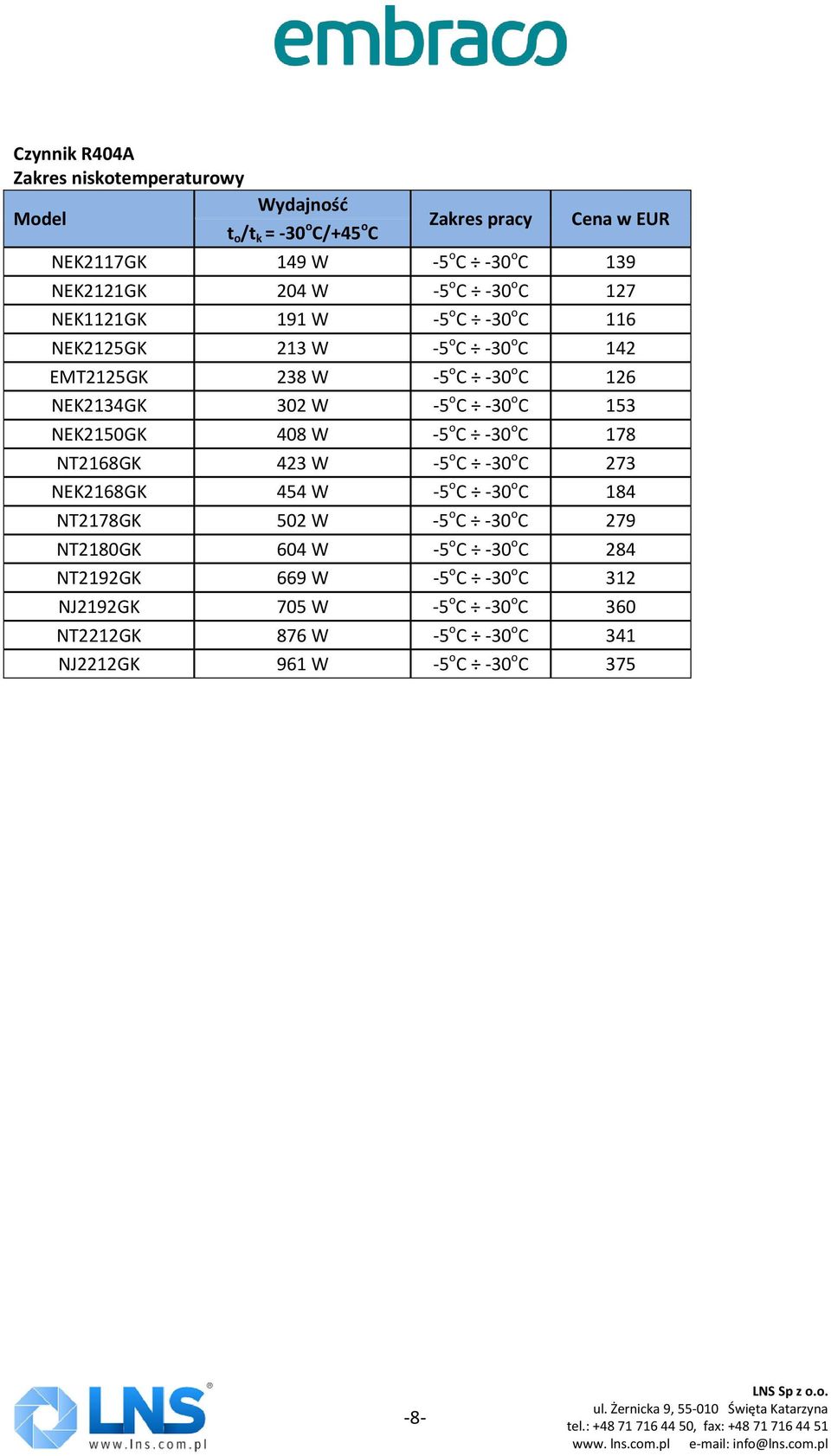 NEK2150GK 408 W -5 o C -30 o C 178 NT2168GK 423 W -5 o C -30 o C 273 NEK2168GK 454 W -5 o C -30 o C 184 NT2178GK 502 W -5 o C -30 o C 279 NT2180GK 604 W