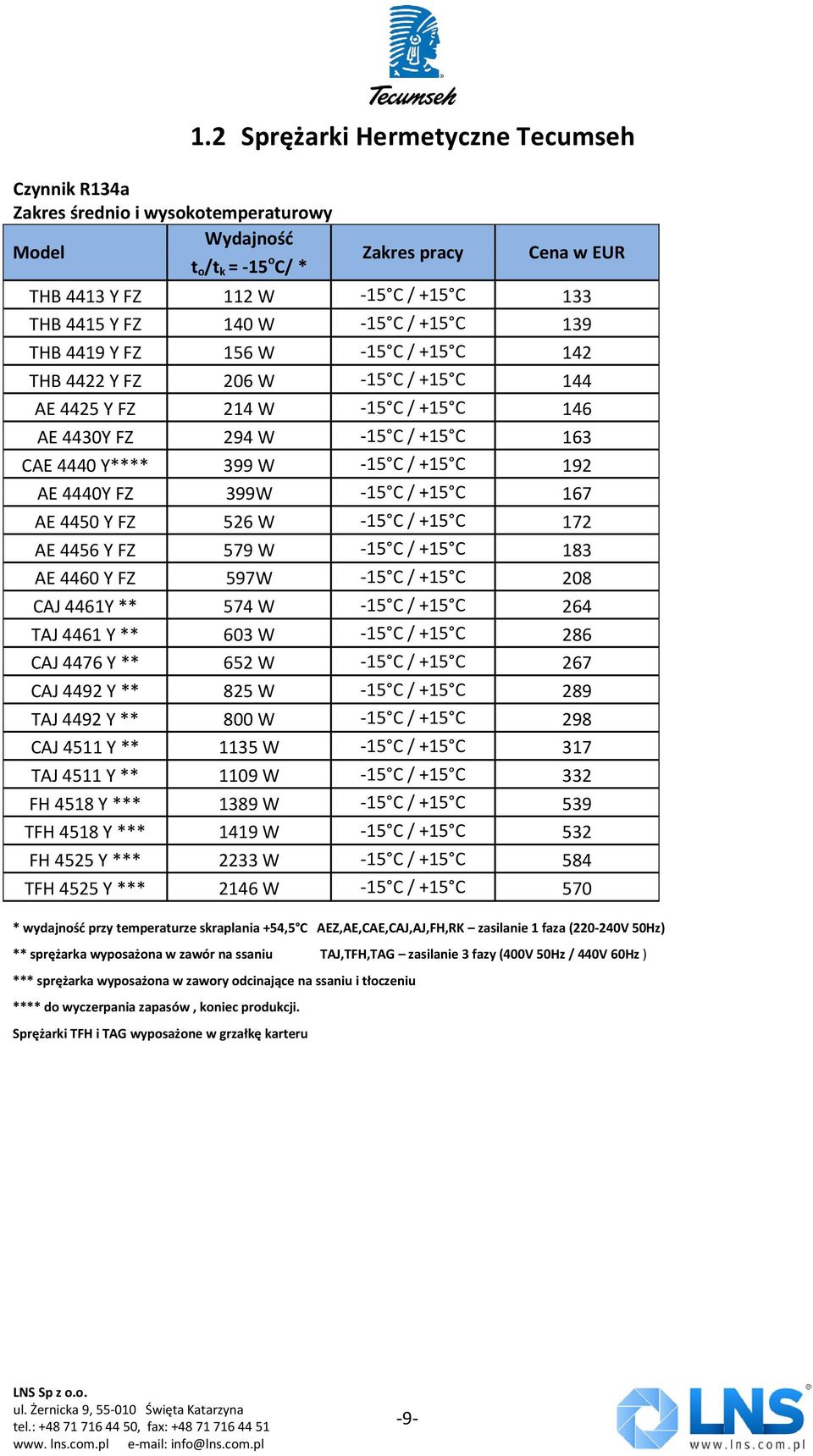 AE 4440Y FZ 399W -15 C / +15 C 167 AE 4450 Y FZ 526 W -15 C / +15 C 172 AE 4456 Y FZ 579 W -15 C / +15 C 183 AE 4460 Y FZ 597W -15 C / +15 C 208 CAJ 4461Y ** 574 W -15 C / +15 C 264 TAJ 4461 Y ** 603