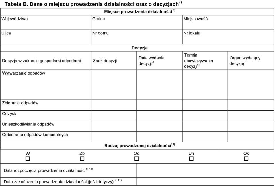 domu Nr lokalu Decyzje Decyzja w zakresie gospodarki odpadami Wytwarzanie odpadów Znak decyzji Data wydania decyzji ) Termin