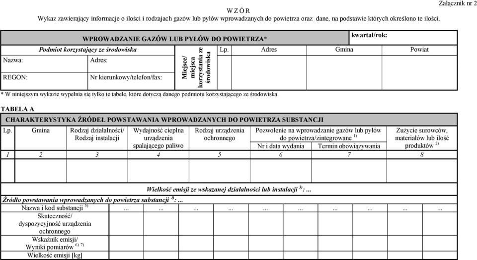 Adres Gmina Powiat Adres: Nr kierunkowy/telefon/fax: Miejsce/ miejsca korzystania ze środowiska * W niniejszym wykazie wypełnia się tylko te tabele, które dotyczą danego podmiotu korzystającego ze