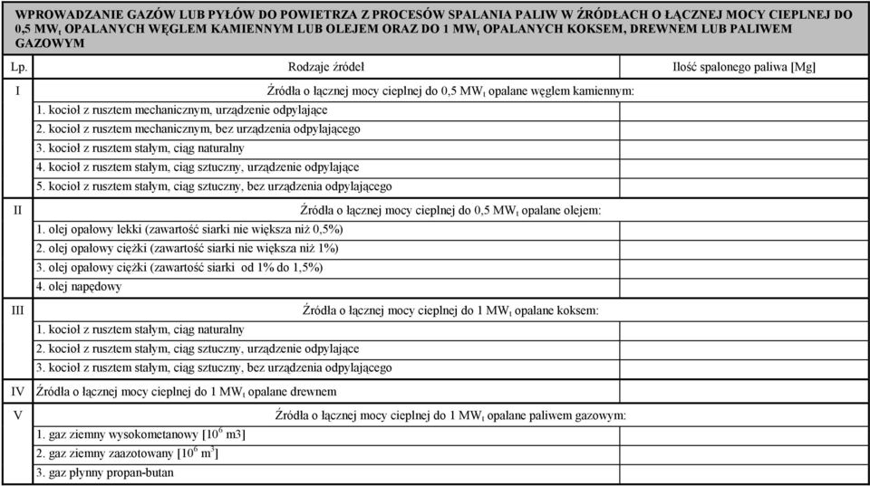 kocioł z rusztem mechanicznym, bez urządzenia odpylającego 3. kocioł z rusztem stałym, ciąg naturalny 4. kocioł z rusztem stałym, ciąg sztuczny, urządzenie odpylające 5.