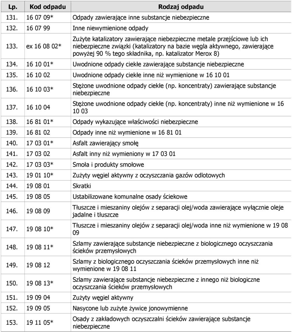 16 10 01* Uwodnione odpady ciekłe zawierające substancje 135. 16 10 02 Uwodnione odpady ciekłe inne niŝ wymienione w 16 10 01 136. 16 10 03* 137. 16 10 04 StęŜone uwodnione odpady ciekłe (np.