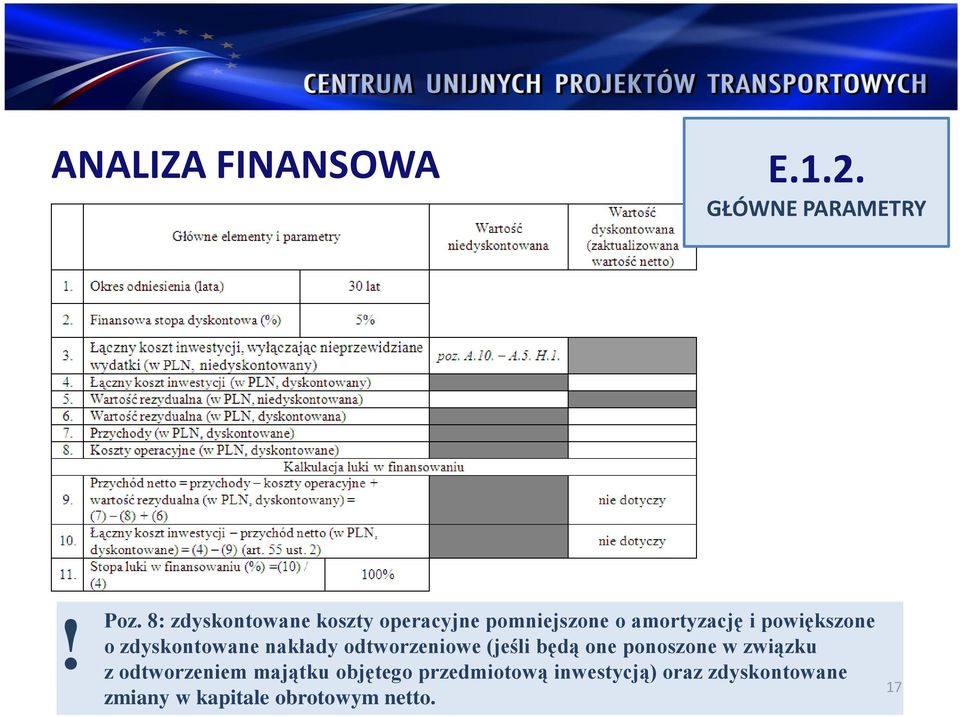 zdyskontowane nakłady odtworzeniowe (jeśli będą one ponoszone w związku z