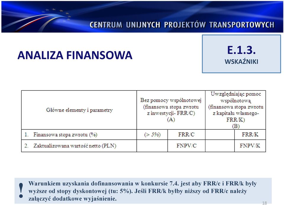 jest aby FRR/c i FRR/k były wyższe od stopy dyskontowej