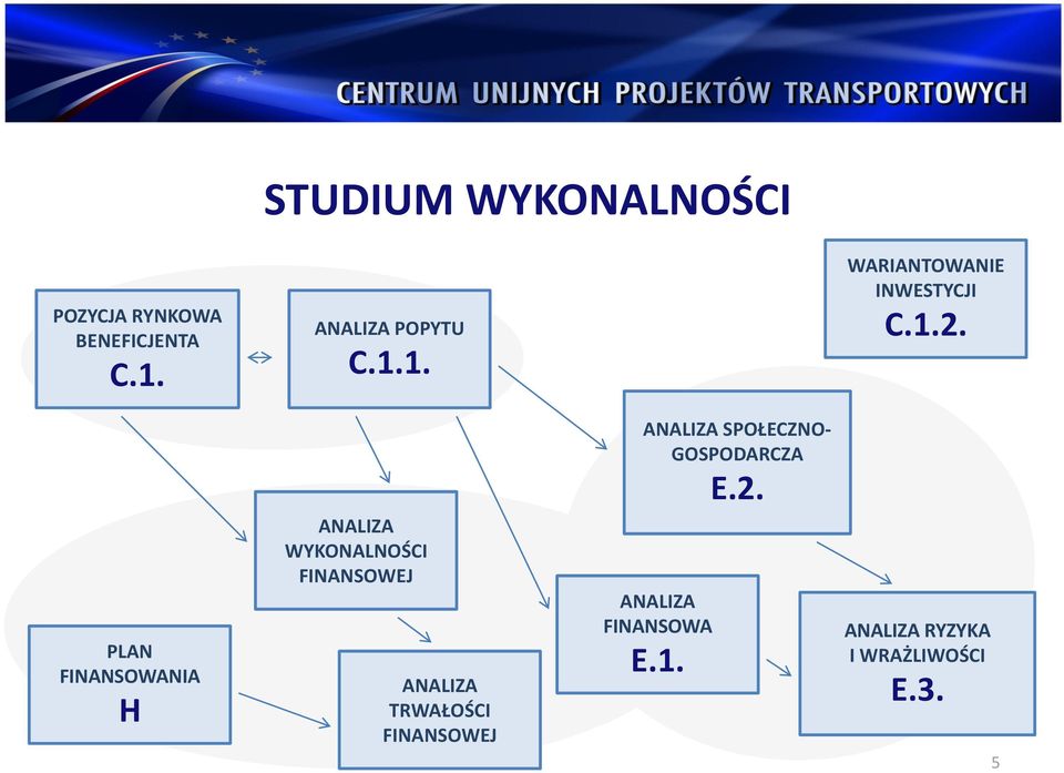 1.2. PLAN FINANSOWANIA H ANALIZA WYKONALNOŚCI FINANSOWEJ ANALIZA