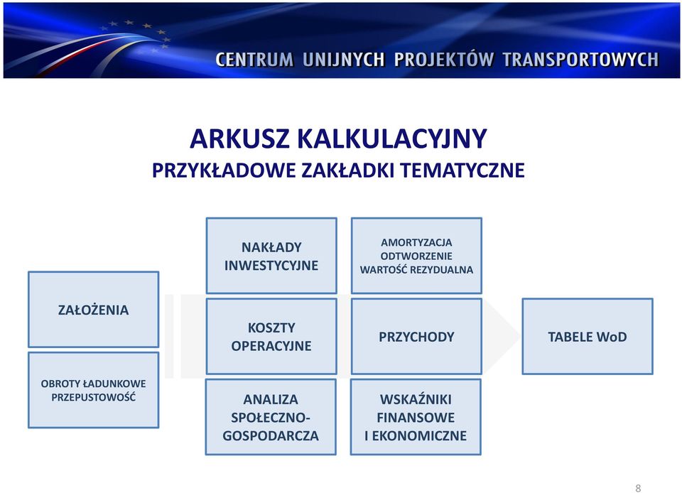 KOSZTY OPERACYJNE PRZYCHODY TABELE WoD OBROTY ŁADUNKOWE