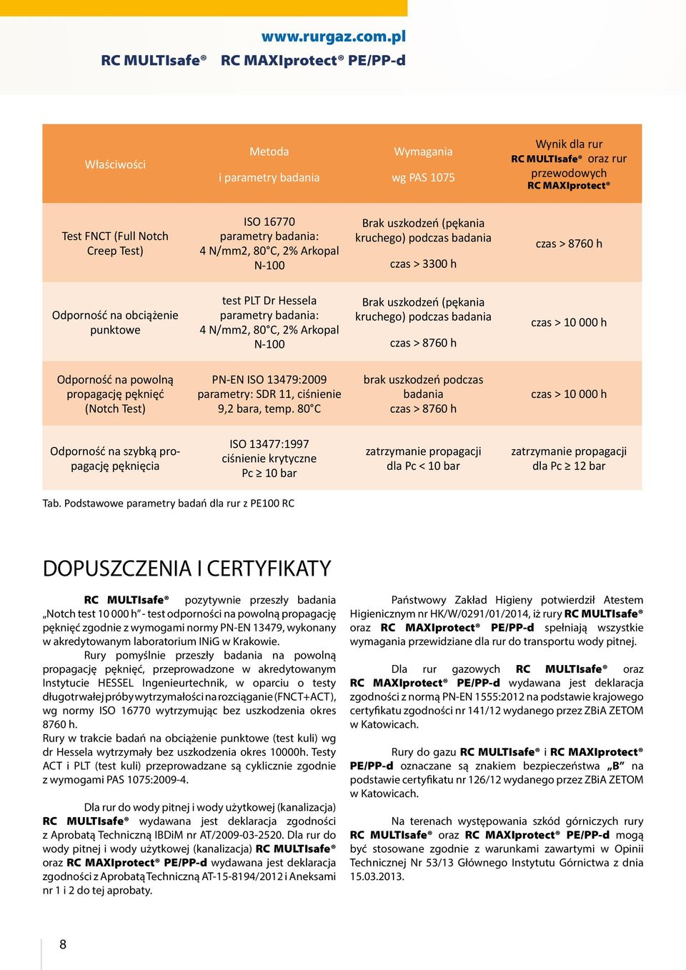 paramtry badania: 4 N/mm2, 80 C, 2% Arkopal N-100 Brak uszkodzń (pękania kruchgo) podczas badania czas > 3300 h czas > 8760 h Odporność na obciążni punktow tst PLT Dr Hssla paramtry badania: 4 N/mm2,