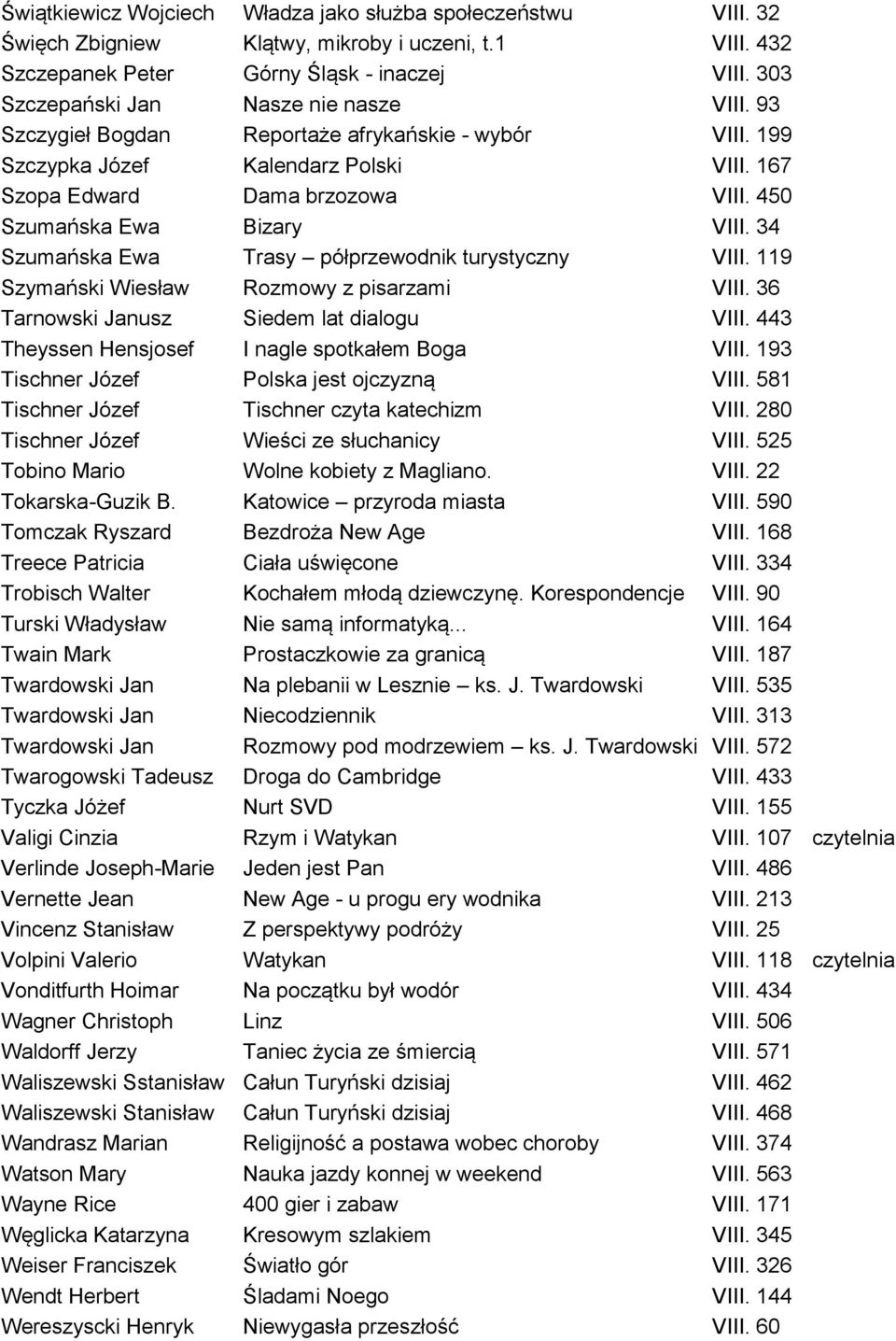 450 Szumańska Ewa Bizary VIII. 34 Szumańska Ewa Trasy półprzewodnik turystyczny VIII. 119 Szymański Wiesław Rozmowy z pisarzami VIII. 36 Tarnowski Janusz Siedem lat dialogu VIII.