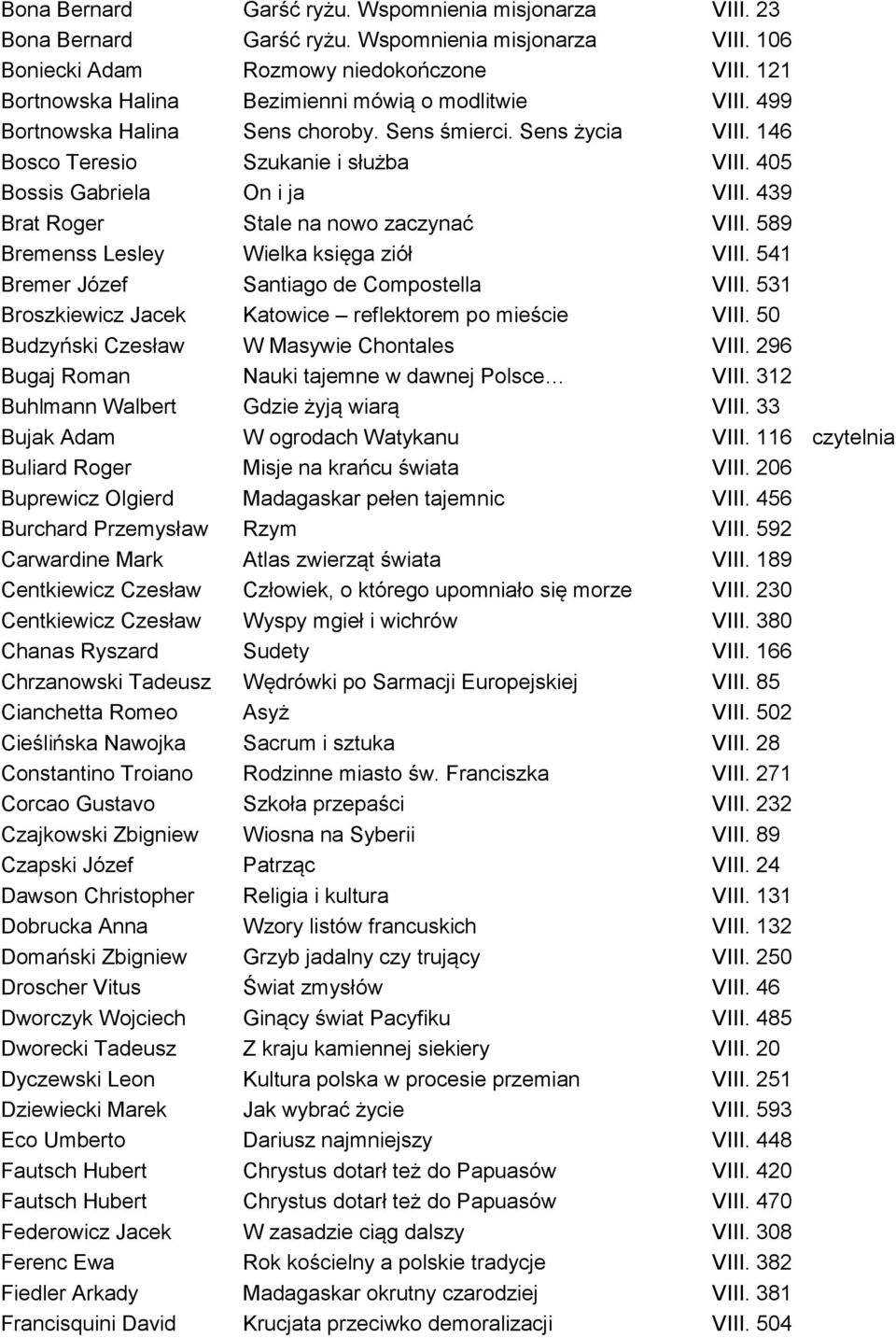 439 Brat Roger Stale na nowo zaczynać VIII. 589 Bremenss Lesley Wielka księga ziół VIII. 541 Bremer Józef Santiago de Compostella VIII. 531 Broszkiewicz Jacek Katowice reflektorem po mieście VIII.