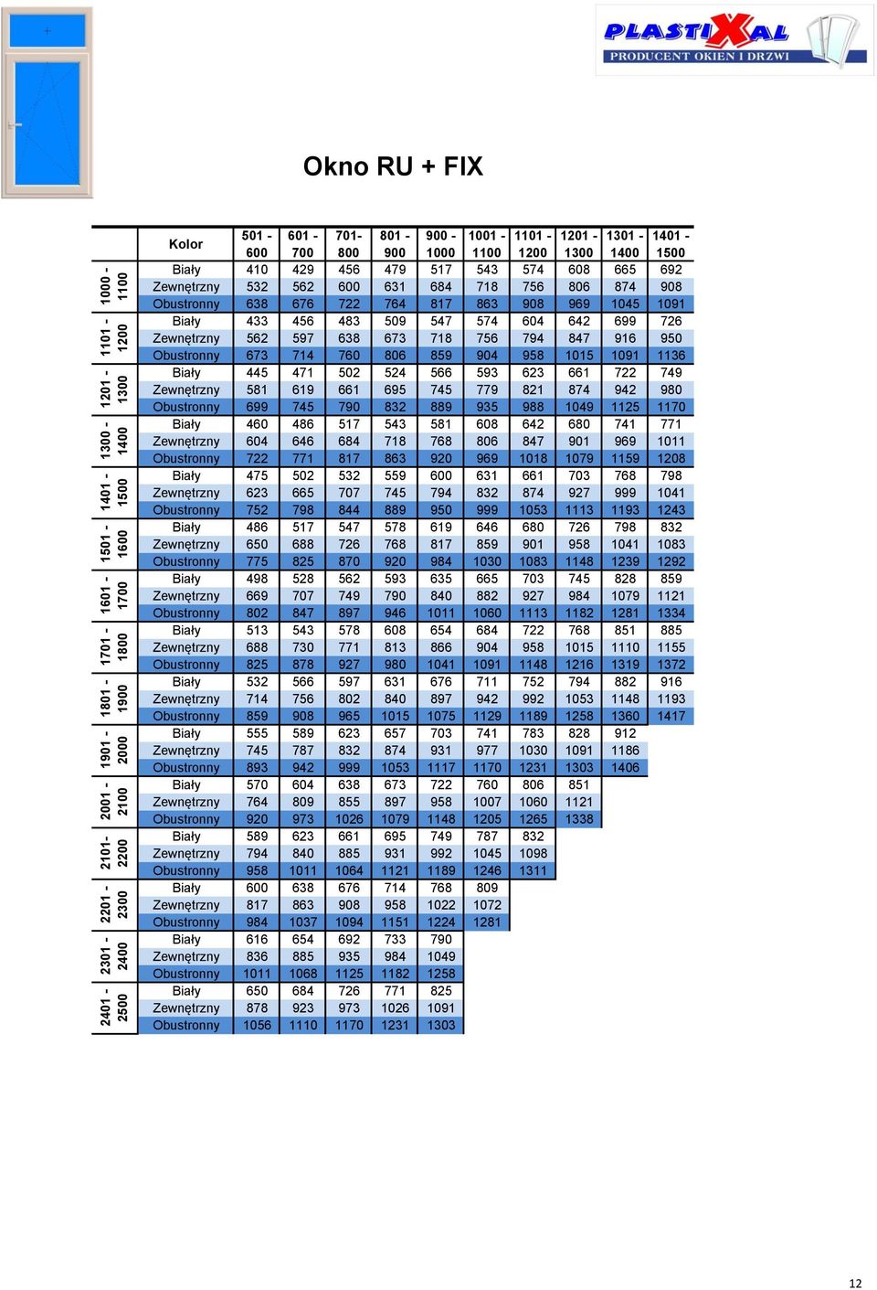 1136 Biały 445 471 502 524 566 593 623 661 722 749 Zewnętrzny 581 619 661 695 745 779 821 874 942 980 Obustronny 699 745 790 832 889 935 988 1049 1125 1170 Biały 460 486 517 543 581 608 642 680 741