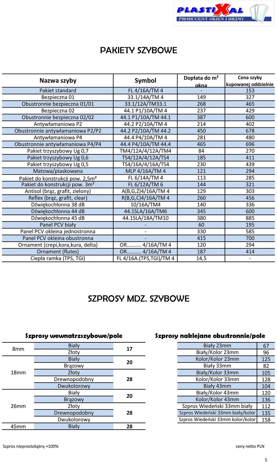 2 450 678 Antywłamaniowa P4 44.4 P4/10A/TM 4 281 480 Obustronnie antywłamaniowa P4/P4 44.4 P4/10A/TM 44.