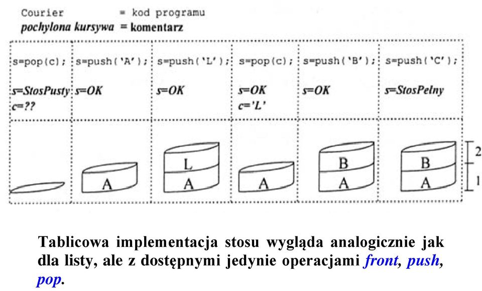 listy, ale z dostępnymi