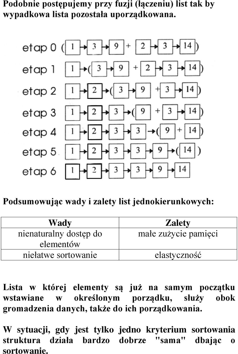 zużycie pamięci elastyczność Lista w której elementy są już na samym początku wstawiane w określonym porządku, służy obok