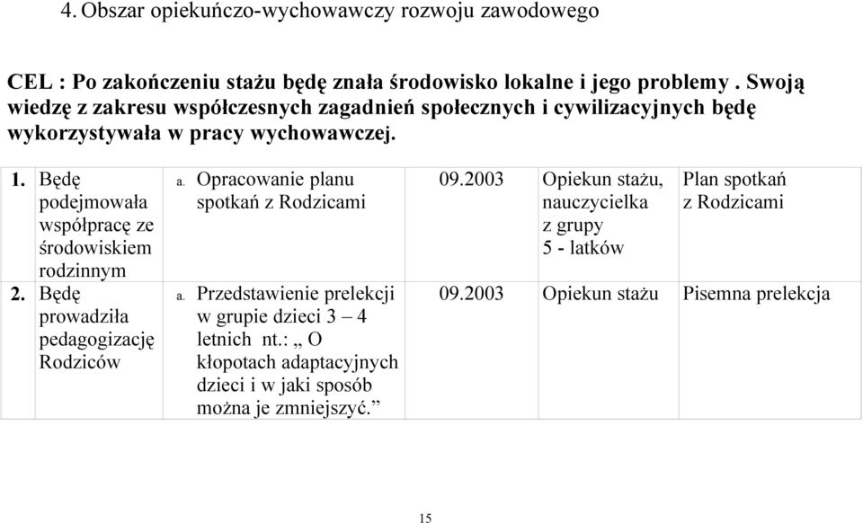 Będę podejmowała współpracę ze środowiskiem rodzinnym 2. Będę prowadziła pedagogizację Rodziców a. Opracowanie planu spotkań z Rodzicami a.