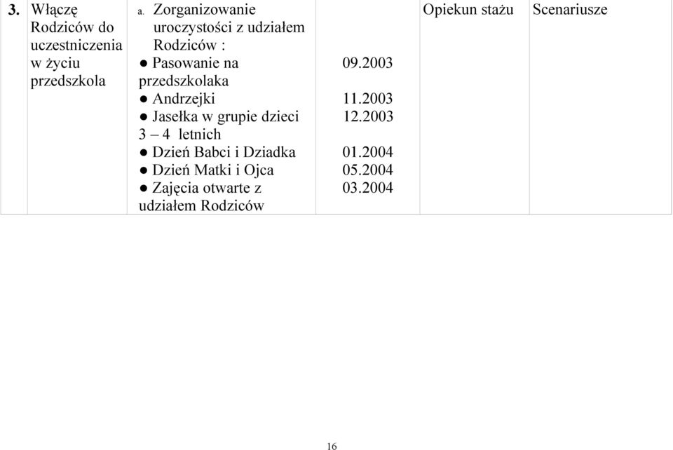 Andrzejki Jasełka w grupie dzieci 3 4 letnich Dzień Babci i Dziadka Dzień Matki