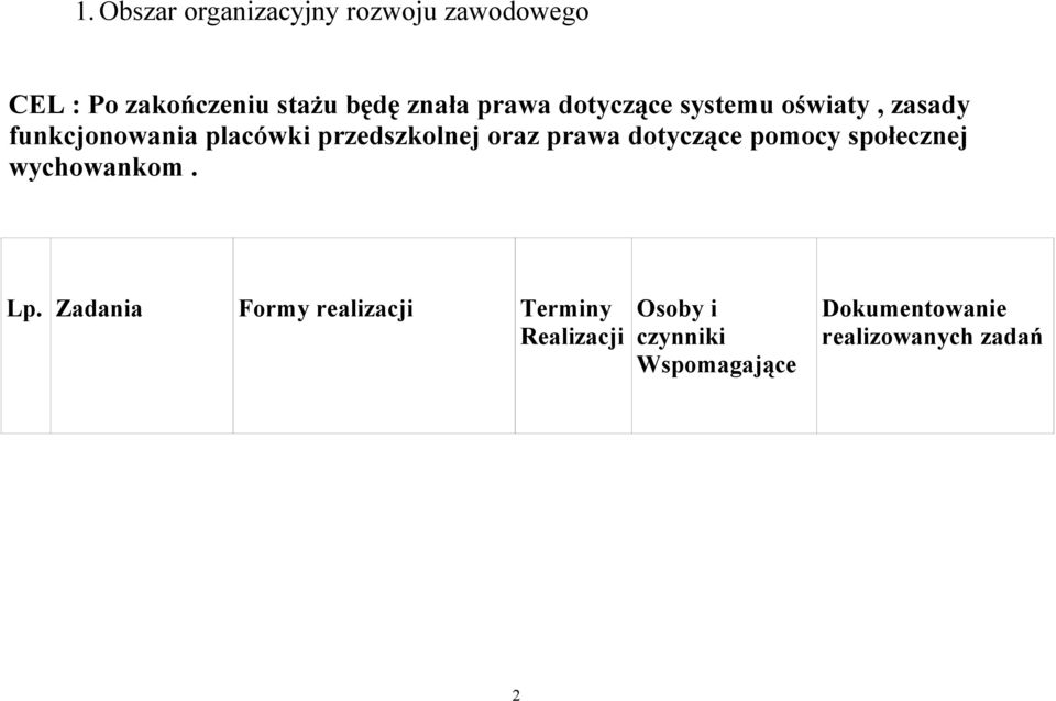 oraz prawa dotyczące pomocy społecznej wychowankom. Lp.