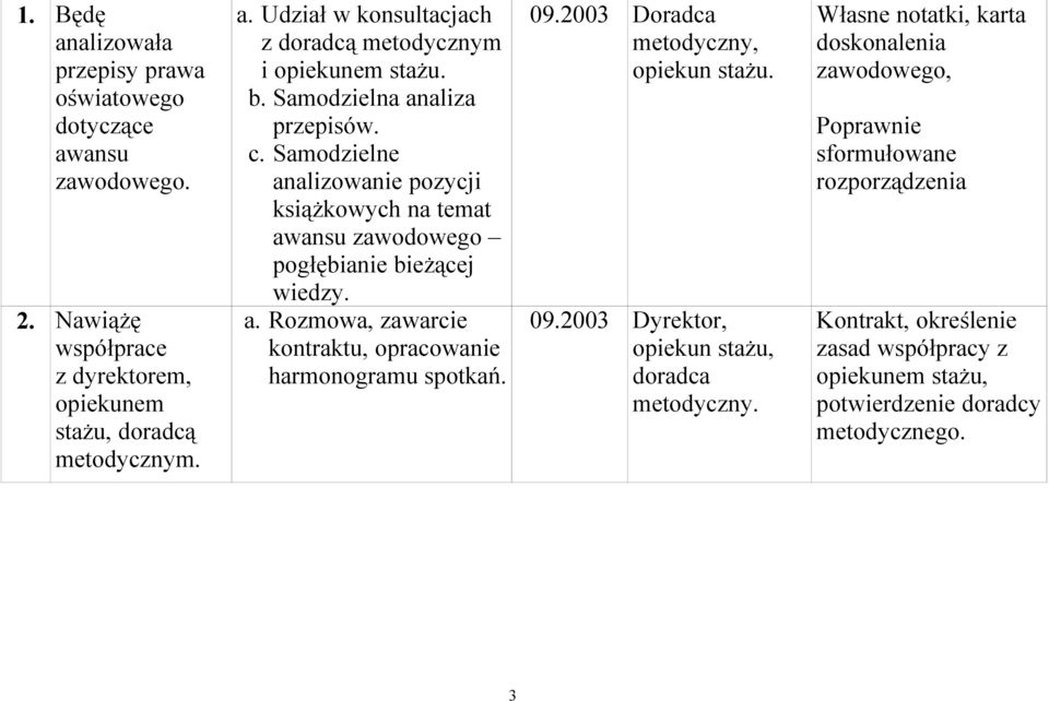 09.2003 Doradca metodyczny, opiekun stażu. 09.2003 Dyrektor, opiekun stażu, doradca metodyczny.