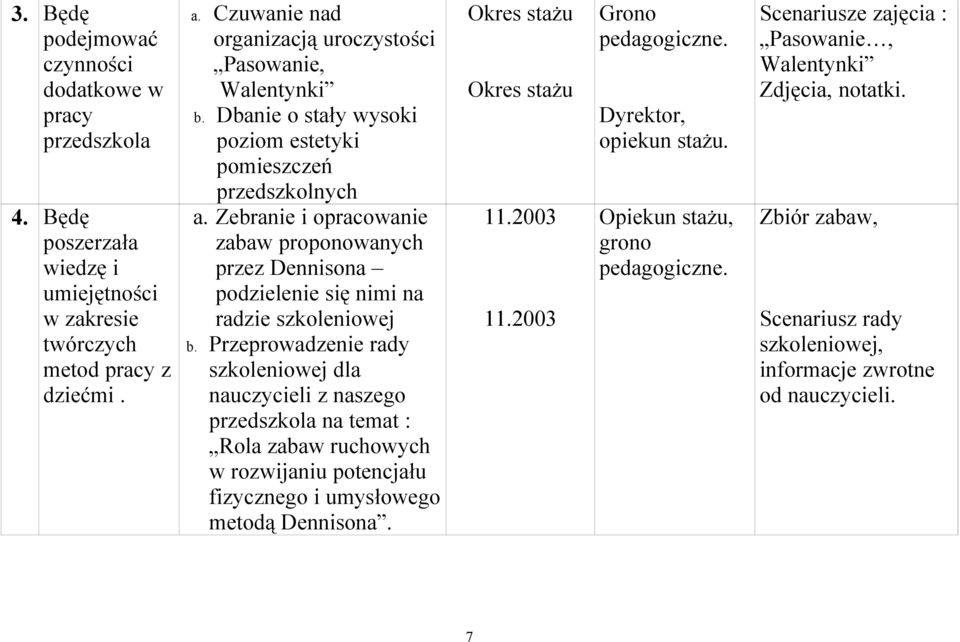 Zebranie i opracowanie zabaw proponowanych przez Dennisona podzielenie się nimi na radzie szkoleniowej b.