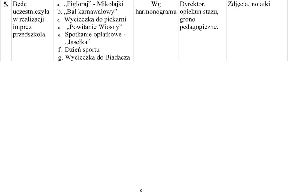 Powitanie Wiosny e. Spotkanie opłatkowe - Jasełka f. Dzień sportu g.