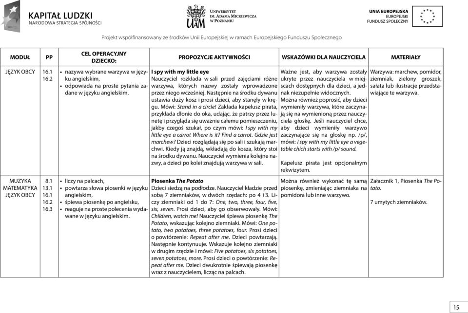 Nauczyciel rozkłada w sali przed zajęciami różne warzywa, których nazwy zostały wprowadzone przez niego wcześniej. Następnie na środku dywanu ustawia duży kosz i prosi dzieci, aby stanęły w kręgu.