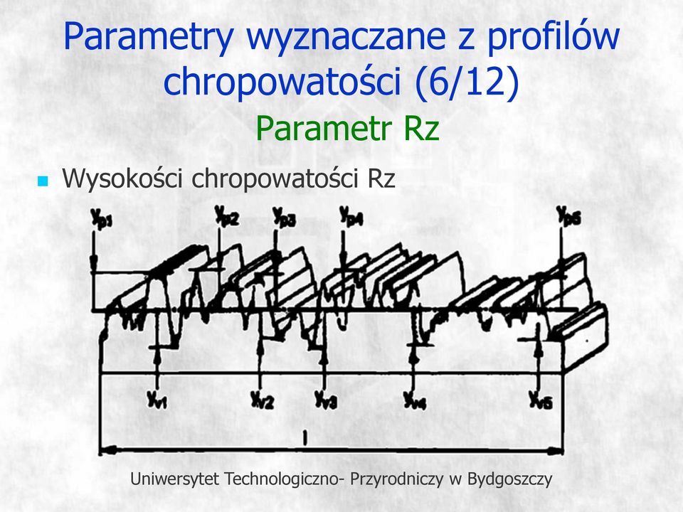 (6/12) Parametr Rz