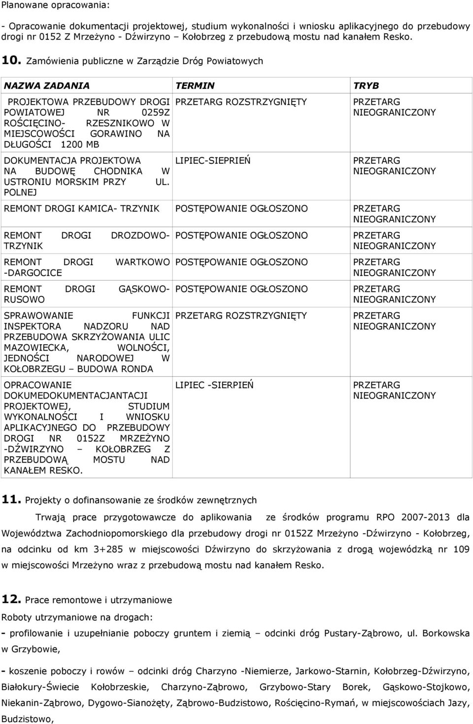 Zamówienia publiczne w Zarządzie Dróg Powiatowych NAZWA ZADANIA TERMIN TRYB PROJEKTOWA PRZEBUDOWY DROGI ROZSTRZYGNIĘTY POWIATOWEJ NR 0259Z ROŚCIĘCINO- RZESZNIKOWO W MIEJSCOWOŚCI GORAWINO NA DŁUGOŚCI
