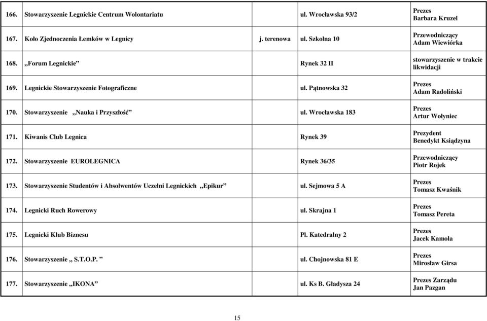 Stowarzyszenie Studentów i Absolwentów Uczelni Legnickich Epikur ul. Sejmowa 5 A 174. Legnicki Ruch Rowerowy ul. Skrajna 1 175. Legnicki Klub Biznesu Pl. Katedralny 2 176. Stowarzyszenie S.T.O.P. ul. Chojnowska 81 E 177.