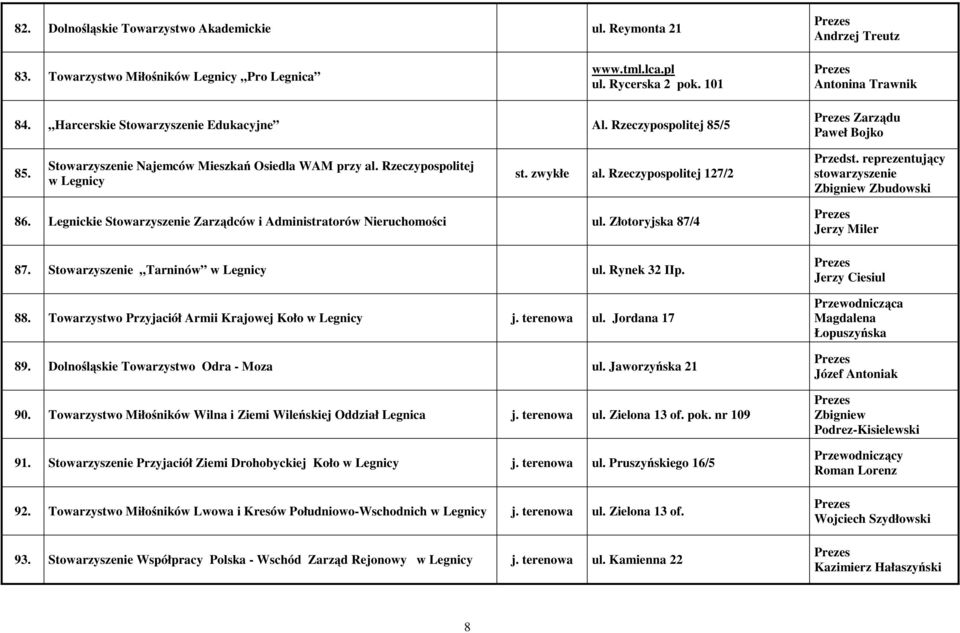 Rzeczypospolitej 127/2 Przedst. reprezentujący stowarzyszenie Zbigniew Zbudowski 86. Legnickie Stowarzyszenie Zarządców i Administratorów Nieruchomości ul. Złotoryjska 87/4 87.