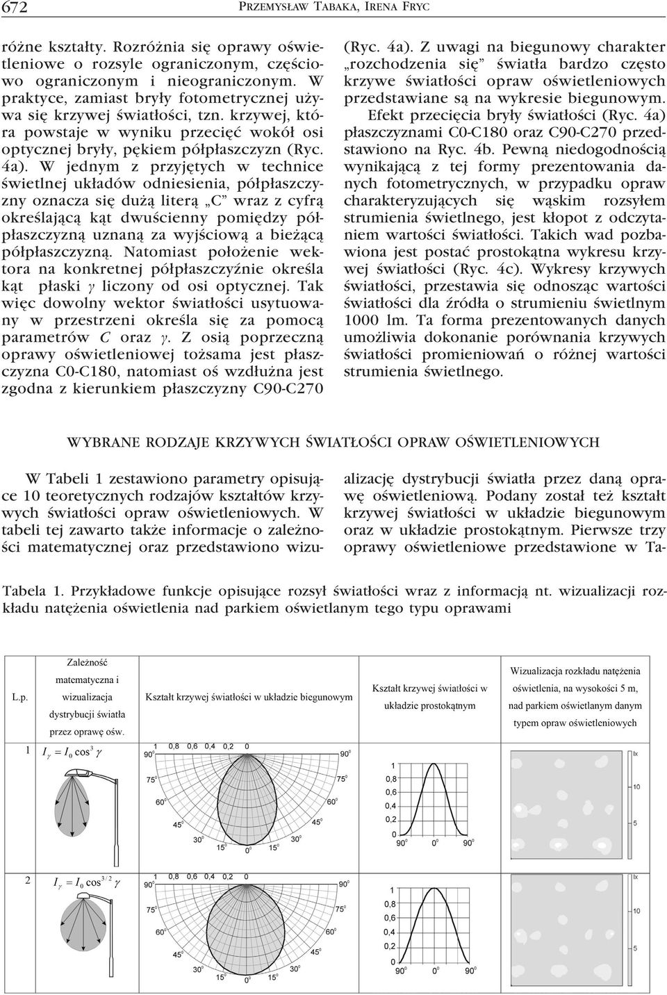 W jednym z przyjętych w technice świetlnej układów odniesienia, półpłaszczyzny oznacza się dużą literą C wraz z cyfrą określającą kąt dwuścienny pomiędzy półpłaszczyzną uznaną za wyjściową a bieżącą